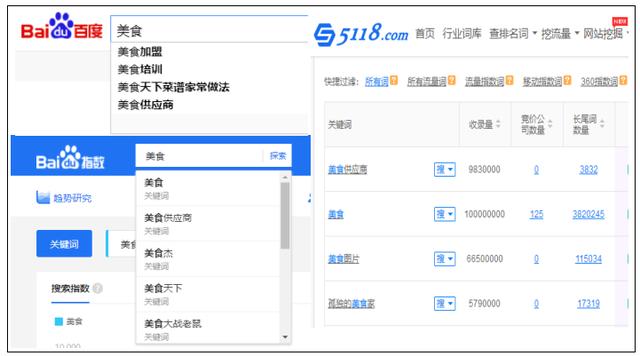 如何建立關鍵字詞庫，怎么增加網(wǎng)站關鍵詞庫?