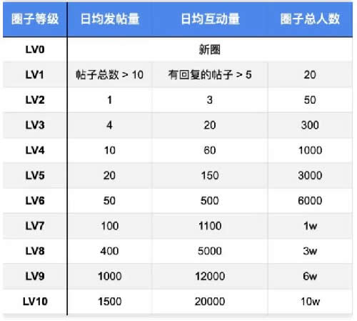 知乎圈子一周漲粉2000+完整復(fù)盤 流量 經(jīng)驗心得 第10張