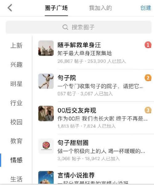 知乎圈子一周漲粉2000+完整復(fù)盤 流量 經(jīng)驗心得 第8張