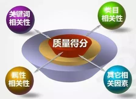 SEO關(guān)鍵詞挖掘技巧?。ǔ?/></h4><h4 style=