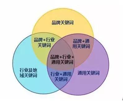 SEO關(guān)鍵詞挖掘技巧?。ǔ?/></p><h4 style=