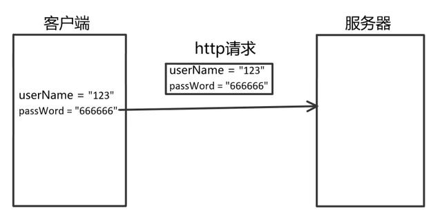 HTTP和HTTPS區(qū)別對比，HTTPS加密、解密及驗(yàn)證過程