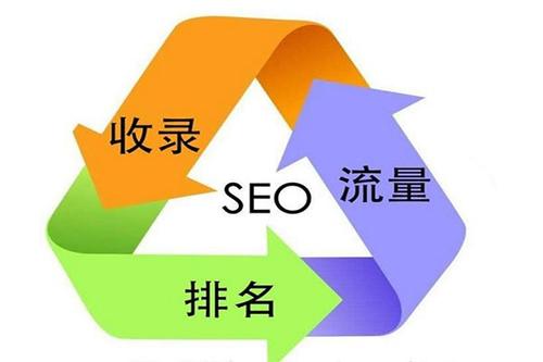 網(wǎng)站如何采集文章做SEO，SEO內(nèi)容采集解決方案