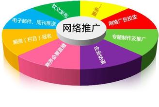 醫(yī)療網(wǎng)絡(luò)營銷推廣seo之六大禁忌
