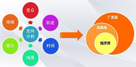 個人站長互聯(lián)網(wǎng)創(chuàng)業(yè)的十大網(wǎng)站定位方向