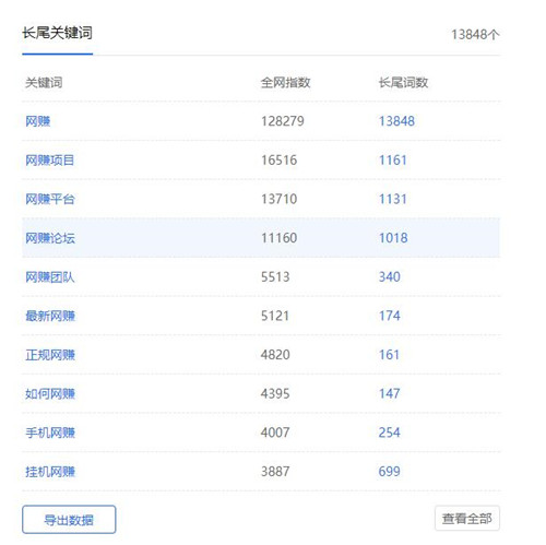 SEO利用長(zhǎng)尾關(guān)鍵詞截流，省時(shí)省力引流