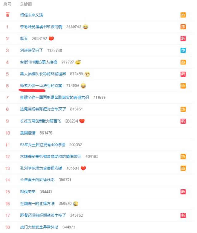 如何通過SEO思維收割各大平臺(tái)的流量？ SEO SEO推廣 第7張