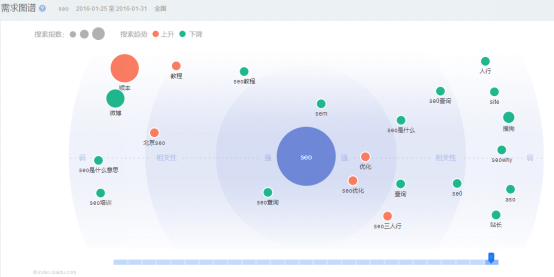 SEO快排刷點(diǎn)擊刷流量方法，怎么刷效果比較好？