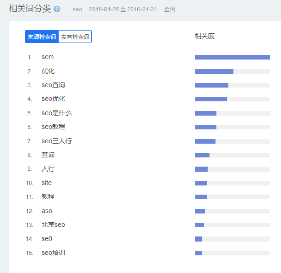 SEO快排刷點(diǎn)擊刷流量方法，怎么刷效果比較好？