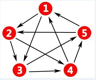 淺析網(wǎng)站站群SEO操作技巧，站群SEO是怎么賺錢的