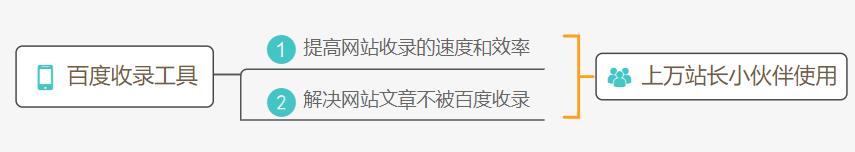 為什么網(wǎng)站沒收錄？如何提高網(wǎng)站收錄？