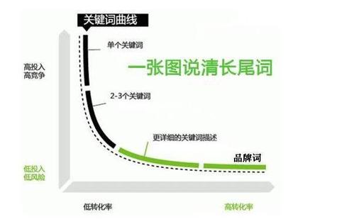網(wǎng)站SEO關鍵詞排名優(yōu)化提升技巧