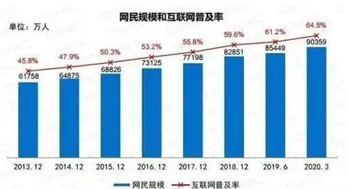 2020年了，SEO死了么？SEO有前途嗎？