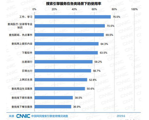 SEO已死？SEO有前途嗎？ SEO SEO推廣 第3張