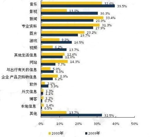 SEO已死？SEO有前途嗎？ SEO SEO推廣 第4張