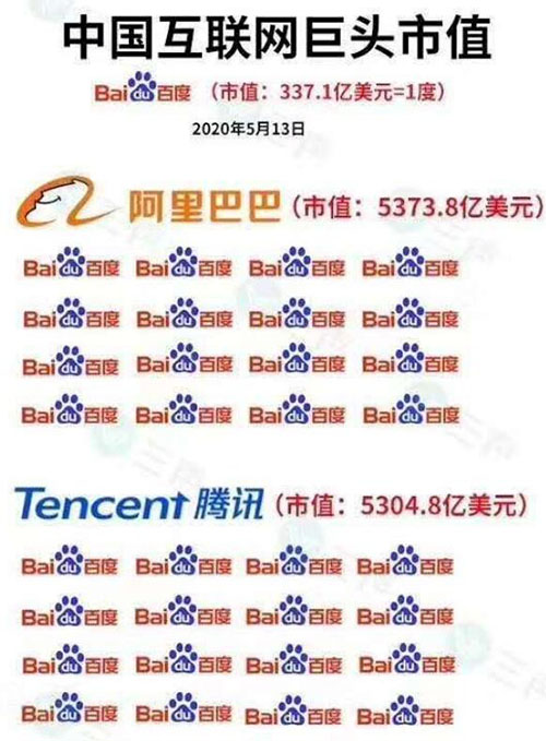 SEO已死？SEO有前途嗎？ SEO SEO推廣 第6張