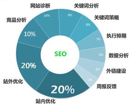 網(wǎng)站SEO站外優(yōu)化的作用，SEO站外優(yōu)化怎么做