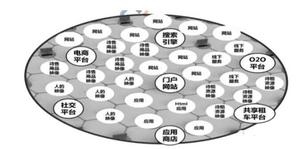 發(fā)外鏈還管用么？2020年還能用的外鏈策略 外鏈 SEO推廣 第4張