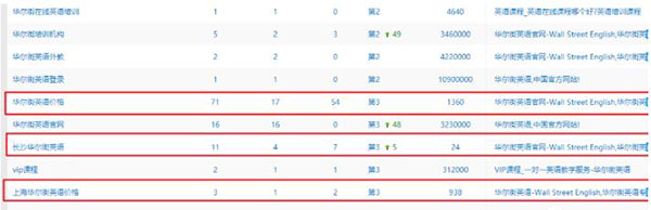 發(fā)外鏈還管用么？2020年還能用的外鏈策略 外鏈 SEO推廣 第7張