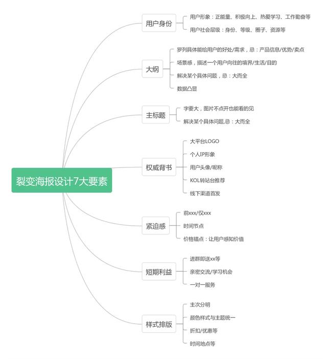 自媒體引流漲粉技巧，總結(jié)這6個(gè)引流方法