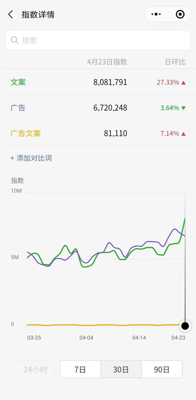 自媒體引流漲粉技巧，總結(jié)這6個(gè)引流方法