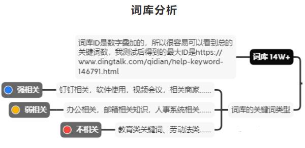 釘釘6個月權3到權7，利用聚合頁SEO快速提升網(wǎng)站權重 SEO 網(wǎng)站 SEO推廣 第6張