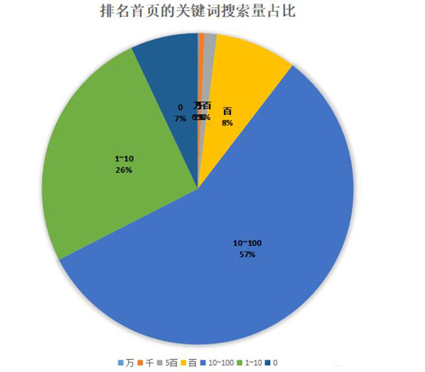 釘釘6個月權3到權7，利用聚合頁SEO快速提升網(wǎng)站權重 SEO 網(wǎng)站 SEO推廣 第7張