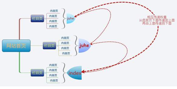 網(wǎng)站SEO聚合頁(yè)優(yōu)化干貨，如何優(yōu)化聚合頁(yè)排名