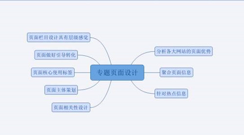 網(wǎng)站SEO聚合頁(yè)優(yōu)化干貨，如何優(yōu)化聚合頁(yè)排名