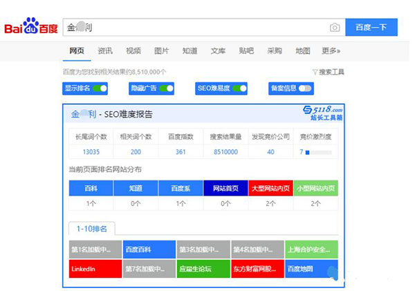 SEO工作之關(guān)鍵詞優(yōu)化難度分析怎么做？ SEO優(yōu)化 SEO推廣 第4張
