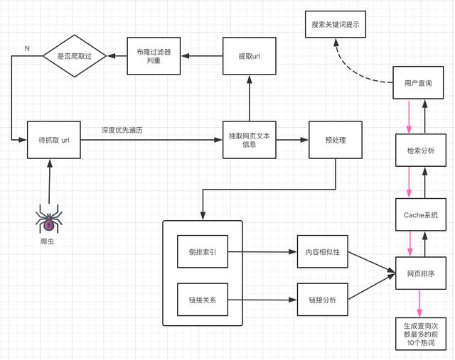 搜索引擎背后的經(jīng)典數(shù)據(jù)結(jié)構(gòu)和算法