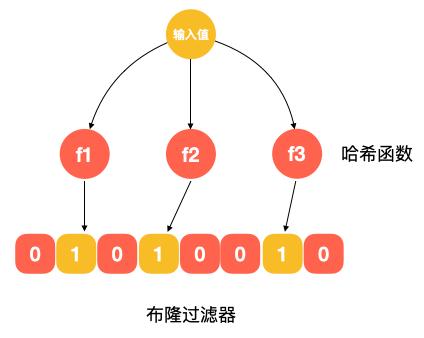 搜索引擎背后的經(jīng)典數(shù)據(jù)結(jié)構(gòu)和算法