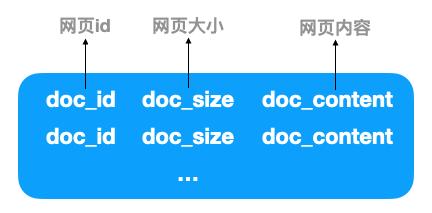 搜索引擎背后的經(jīng)典數(shù)據(jù)結(jié)構(gòu)和算法