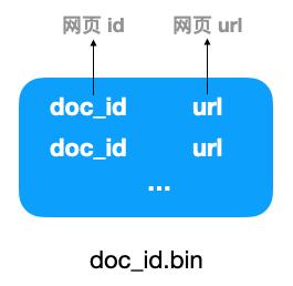 搜索引擎背后的經(jīng)典數(shù)據(jù)結(jié)構(gòu)和算法