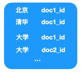 搜索引擎背后的經(jīng)典數(shù)據(jù)結(jié)構(gòu)和算法