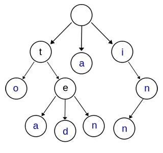 搜索引擎背后的經(jīng)典數(shù)據(jù)結(jié)構(gòu)和算法