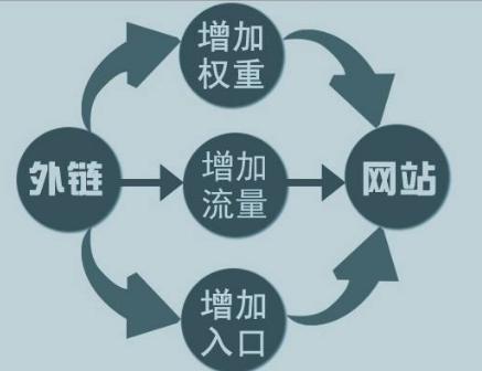 網(wǎng)站優(yōu)化：內(nèi)頁(yè)長(zhǎng)尾關(guān)鍵詞排名