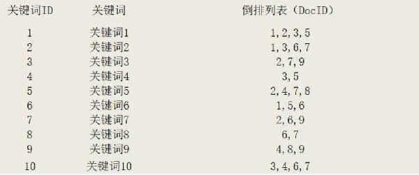 網(wǎng)站SEO內(nèi)容頁關(guān)鍵詞布局優(yōu)化解析