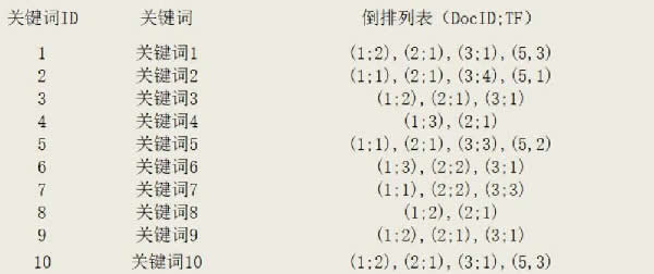 網(wǎng)站SEO內(nèi)容頁關(guān)鍵詞布局優(yōu)化解析