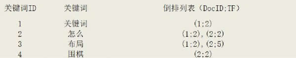 內(nèi)容頁關(guān)鍵詞布局優(yōu)化解析 SEO優(yōu)化 SEO推廣 第3張