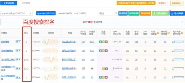 知乎截流關(guān)鍵詞如何賺錢？ 知乎 經(jīng)驗(yàn)心得 第4張