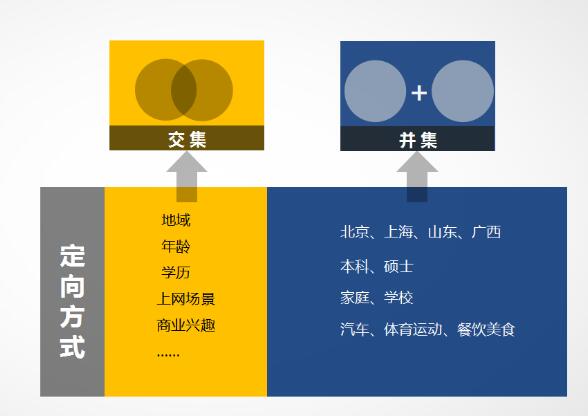 一文理清，信息流推廣的核心操作和優(yōu)化思路 SEO SEO推廣 第9張