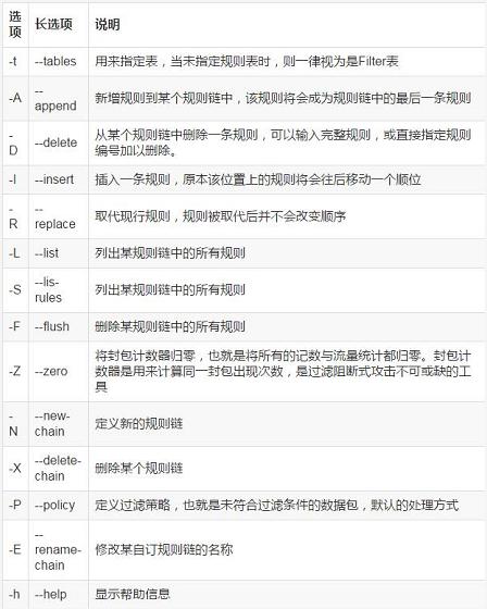 圖文詳解防火墻及NAT服務(wù)