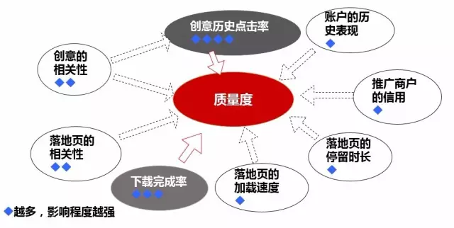 深度分析：千萬級信息流廣告渠道投放的方法論！