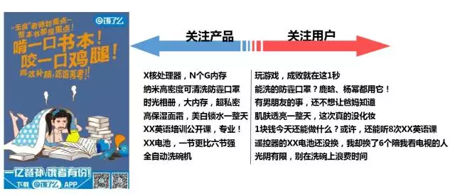 深度分析：千萬級信息流廣告渠道投放的方法論！