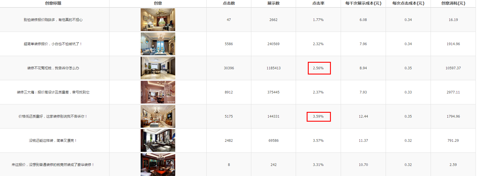 深度分析：千萬級信息流廣告渠道投放的方法論！