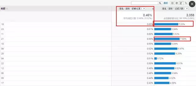深度分析：千萬級信息流廣告渠道投放的方法論！
