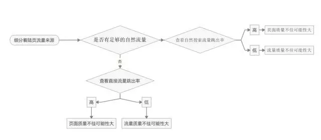 深度分析：千萬級信息流廣告渠道投放的方法論！