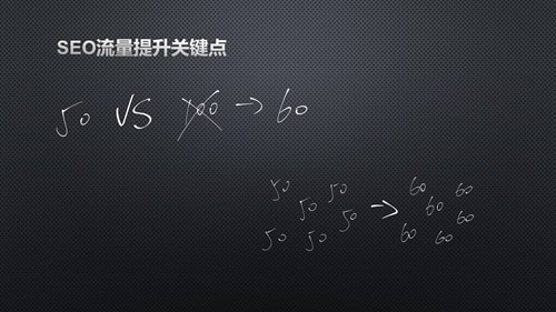 網(wǎng)站SEO搜索流量提升的4個(gè)關(guān)鍵點(diǎn)