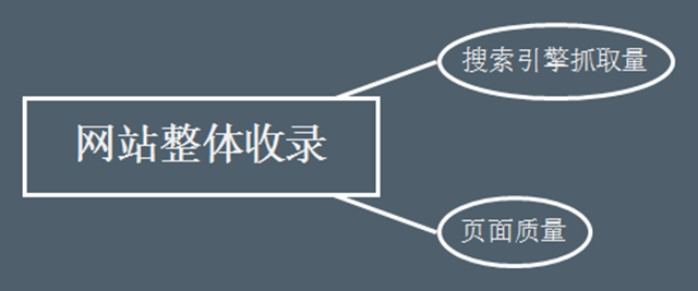 網(wǎng)站SEO搜索流量提升的4個(gè)關(guān)鍵點(diǎn)